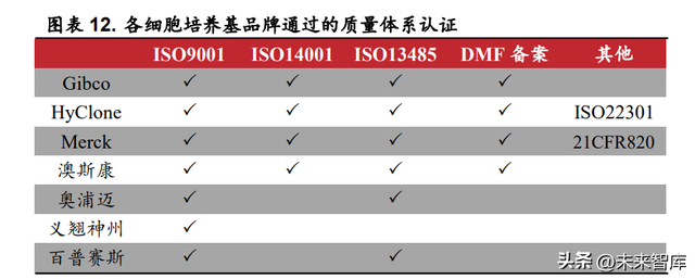 细胞培养基行业研究：小赛道，大未来