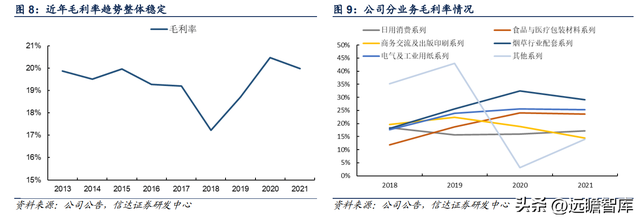 特种纸行业领军公司，仙鹤股份：柔性化生产能力，铸就核心壁垒