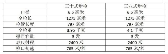 《亮剑》中“三八大盖”真的杀伤力不行吗？