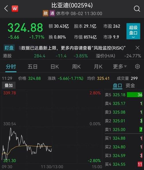 懵了！A股、基金跌上热搜！多只军工股猛拉！佩洛西到了这里，警惕：另一架美政府包机也来了！东部战区发布：在闽南组织实弹射击