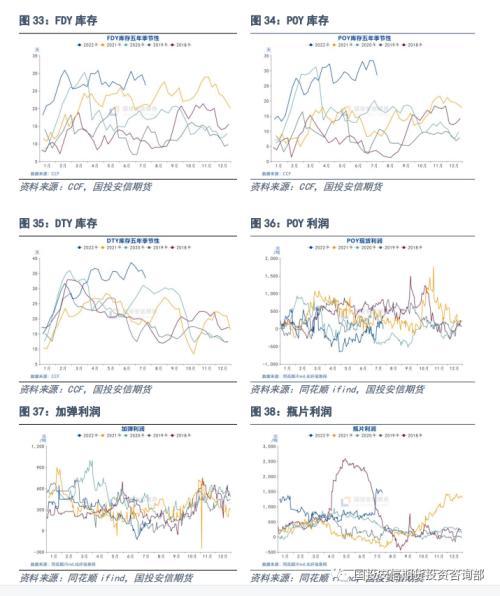 否极，泰来？聚酯板块半年回顾及展望