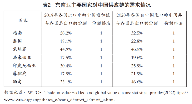 提升对外迁产业供应链的可控力——中国制造业产业链外迁问题研究