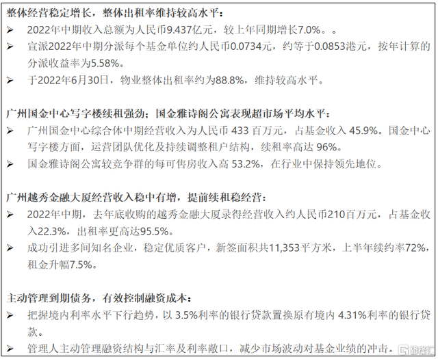 越秀房产信托基金公布2022年中期业绩：收入总额上升7.0%
