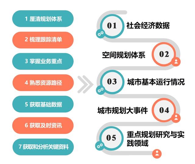 2020/2021年度全球城市规划热点洞察报告（上）