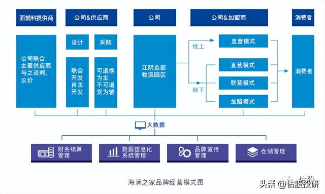 海澜之家长期投资价值分析（报告节选）/全面剖析基本面