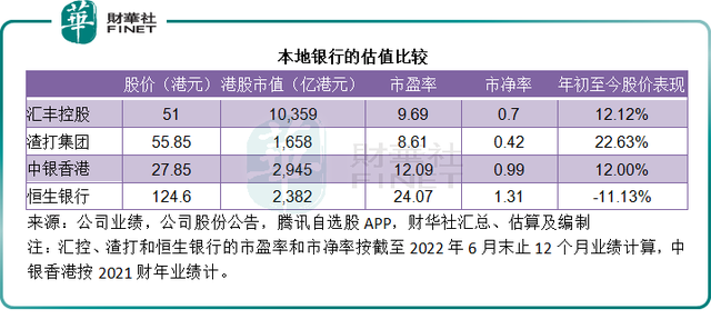 财华聚焦｜东进西退的策略，能否为汇丰赢得生机？