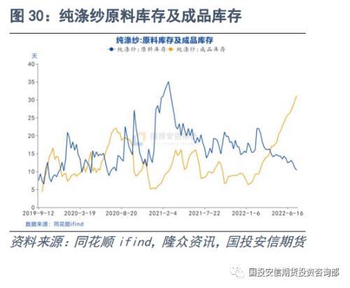 否极，泰来？聚酯板块半年回顾及展望