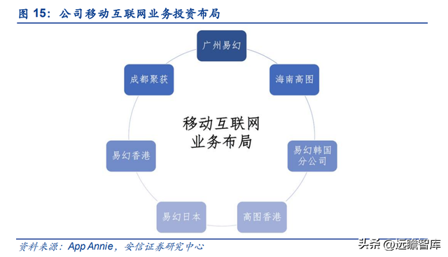 工业与移动互联网双擎驱动，宝通科技：投资布局占领元宇宙高地