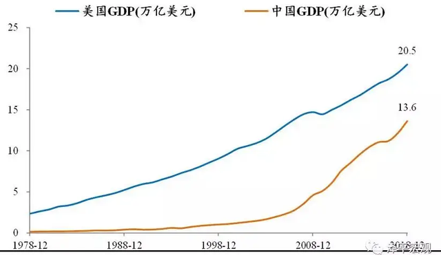 从轰炸南联盟大使馆到佩洛西访台，中国发生了什么变化？