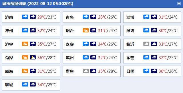 早安山东｜山东6市上榜国家知识产权强市建设试点示范城市；国家电影局将发放1亿元观影消费券；美国猴痘确诊病例超1万例