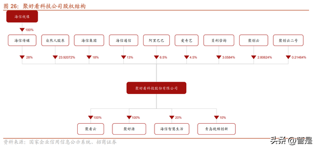 海信视像研究报告：1+4+N全产业链价值释放，全球化迈入收获期