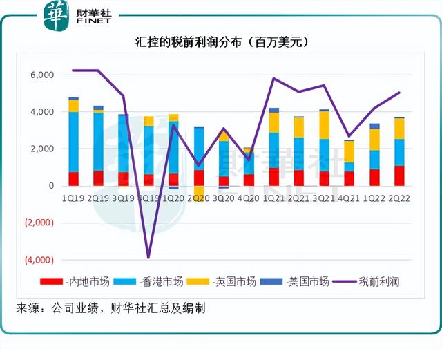 财华聚焦｜东进西退的策略，能否为汇丰赢得生机？