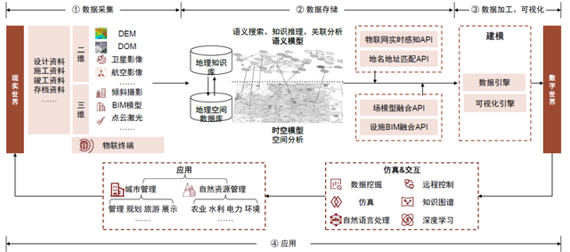 中金：元宇宙系列之数字孪生——行业应用篇：空间再造、虚实交互