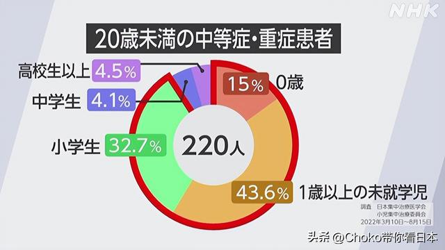 「科普文」日本儿童新冠疫苗接种效果如何？不良反应是什么？