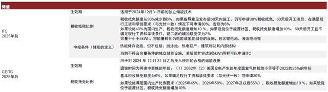 中金：美国《通货膨胀削减法案》获批在即，新能源产业将迎黄金发展期