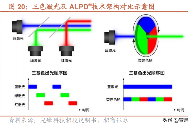 海信视像研究报告：1+4+N全产业链价值释放，全球化迈入收获期