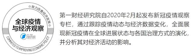 全球一周新增确诊刷新6周低点，美国CPI、PPI同比增速均在放缓 | 全球疫情与经济观察（2022年8月15日）