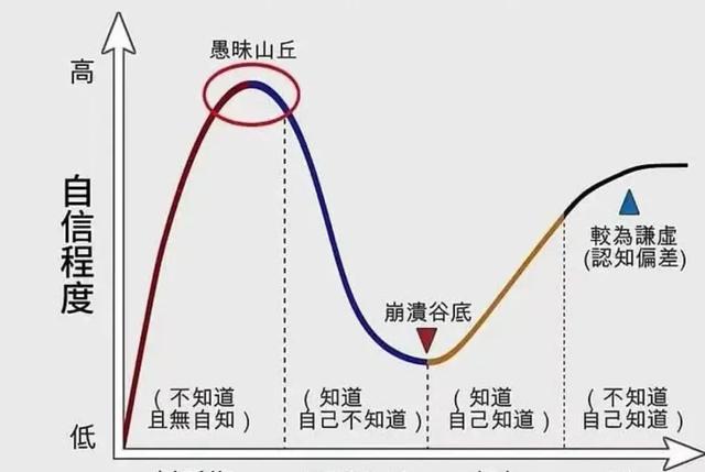 南安普顿？什么垃圾学校