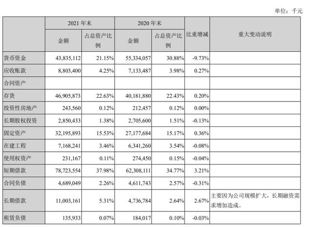 “油茅”金龙鱼2022上半年增收不增利，两年市值蒸发超5300亿