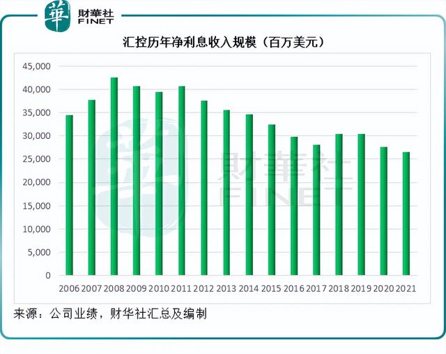 财华聚焦｜东进西退的策略，能否为汇丰赢得生机？