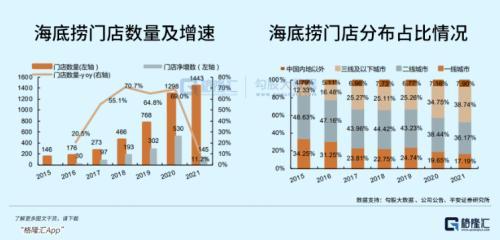 从神坛跌落，海底捞错在哪？