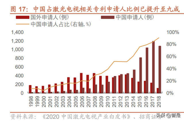 海信视像研究报告：1+4+N全产业链价值释放，全球化迈入收获期