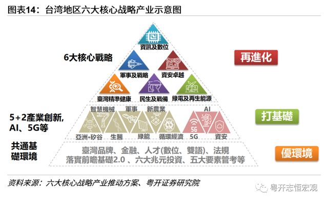 中国台湾经济2022：形势与问题