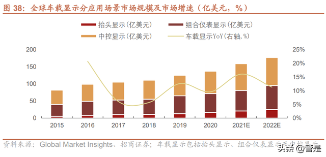 海信视像研究报告：1+4+N全产业链价值释放，全球化迈入收获期