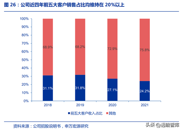 铝模租赁龙头，志特新材：借助“以铝代木”的趋势，规模快速扩张