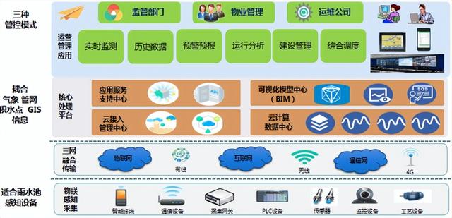 水弹性城市-智慧海绵城市建设课题研究