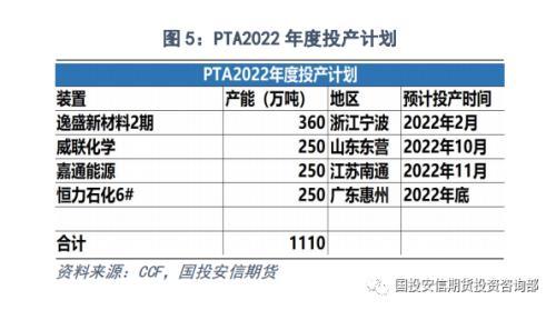 否极，泰来？聚酯板块半年回顾及展望