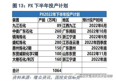 否极，泰来？聚酯板块半年回顾及展望