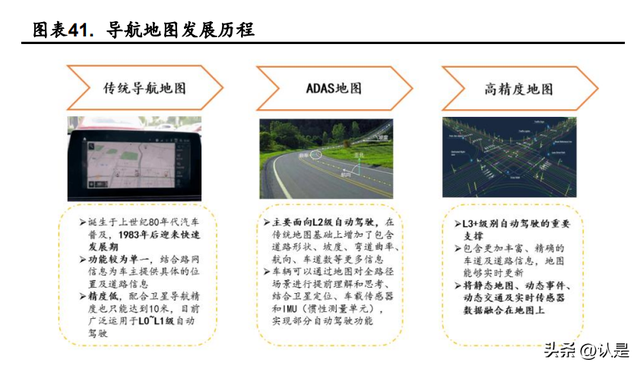 四维图新研究报告：四维出击，立“智”图新