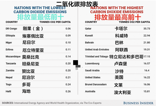 美论坛：中美拥有一样优秀的科学家，为何他们不关心气候变化？