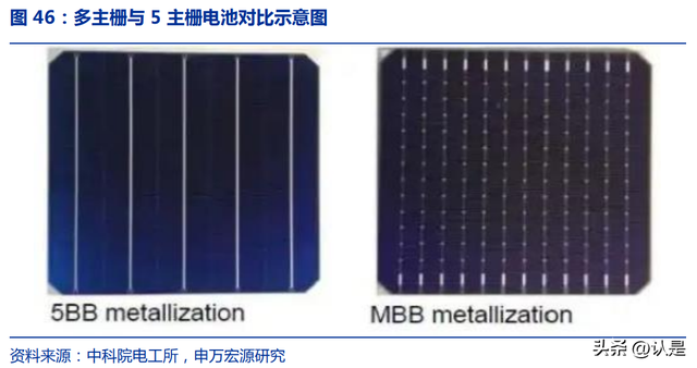 光伏设备行业深度报告：三大降本趋势明确，相关设备潜力巨大