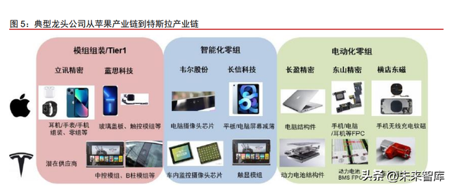 电连技术研究报告：汽车高频高速连接器打开公司第二成长曲线