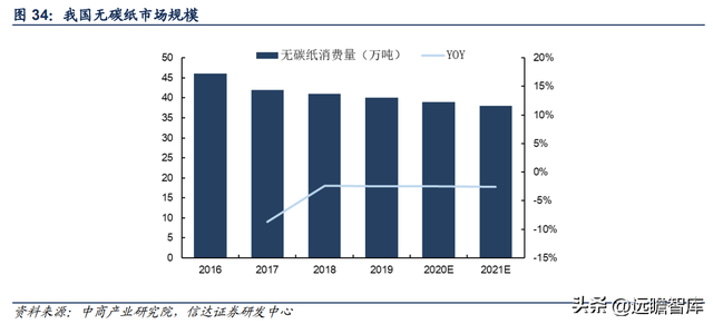 特种纸行业领军公司，仙鹤股份：柔性化生产能力，铸就核心壁垒