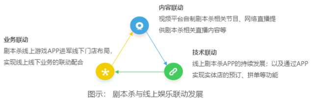 剧本杀APP发展如何——“我是谜”竞品分析