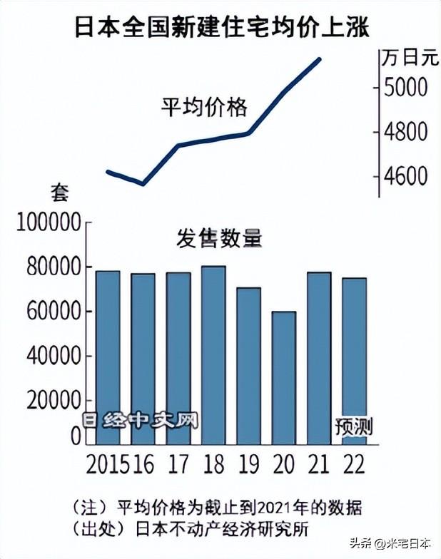 站在日本看日本，就会错过日本的洼地