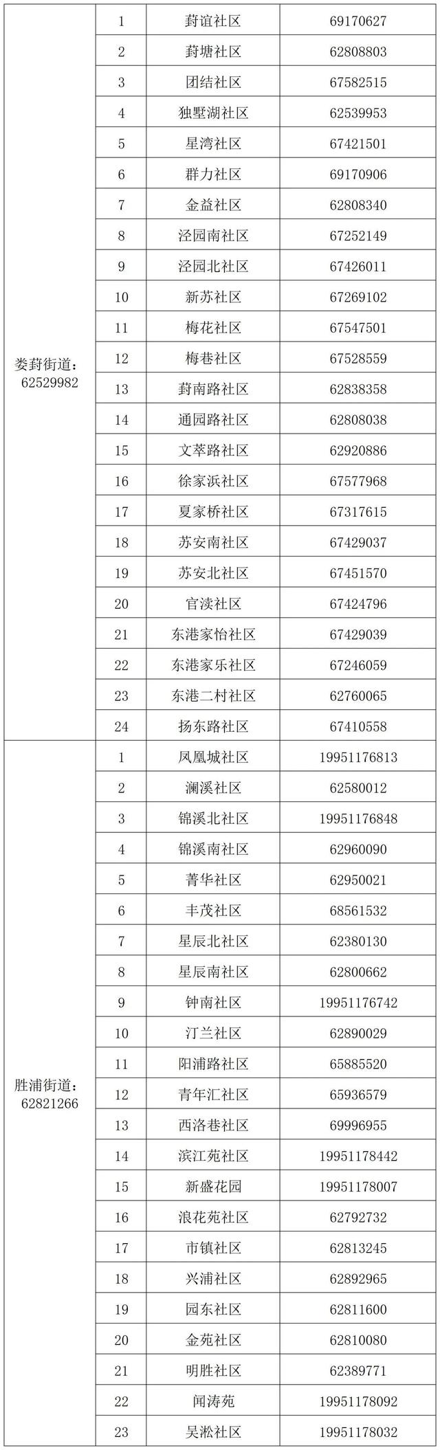 主动报备！三亚、义乌、西藏等地疫情防控最新情况