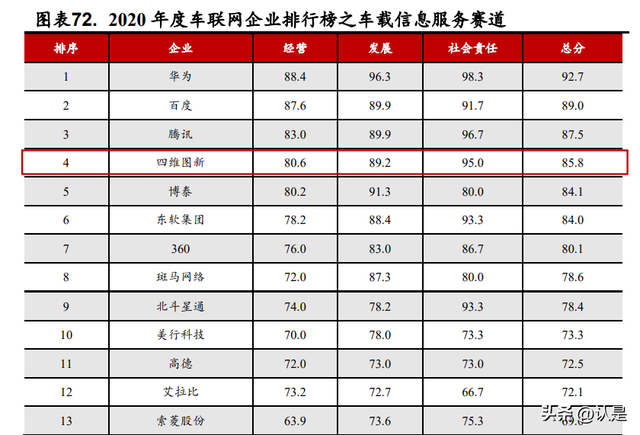 四维图新研究报告：四维出击，立“智”图新