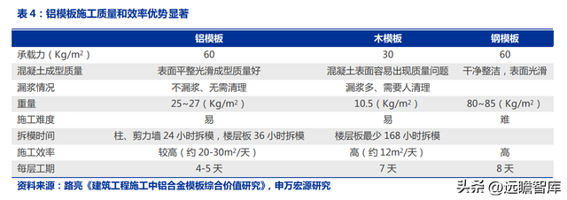 铝模租赁龙头，志特新材：借助“以铝代木”的趋势，规模快速扩张