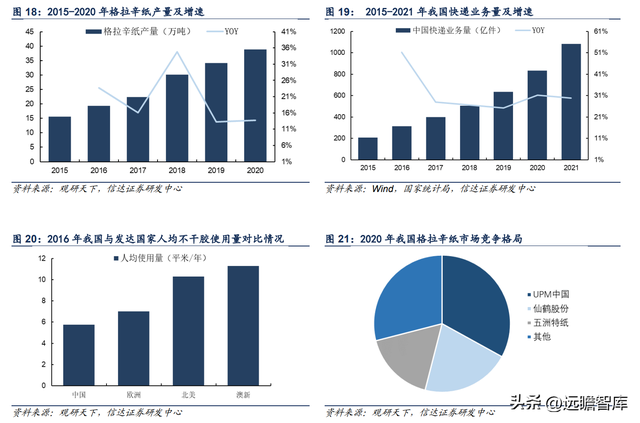 特种纸行业领军公司，仙鹤股份：柔性化生产能力，铸就核心壁垒