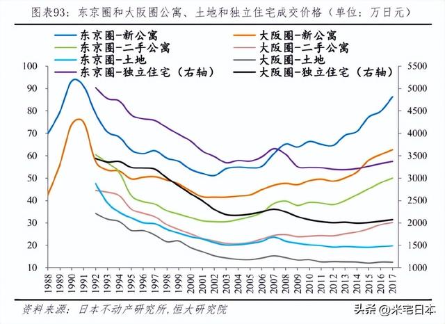 站在日本看日本，就会错过日本的洼地