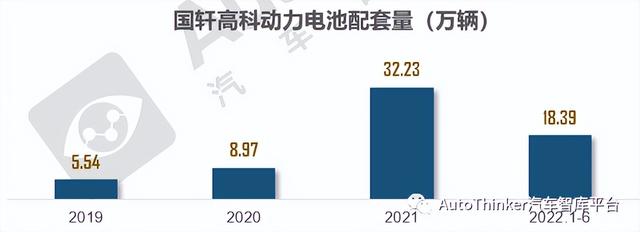 「企业专题」国轩高科专题分析