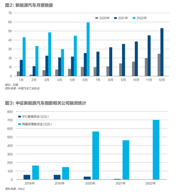 A股新能源盛宴｜《财经》封面