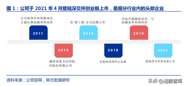 铝模租赁龙头，志特新材：借助“以铝代木”的趋势，规模快速扩张