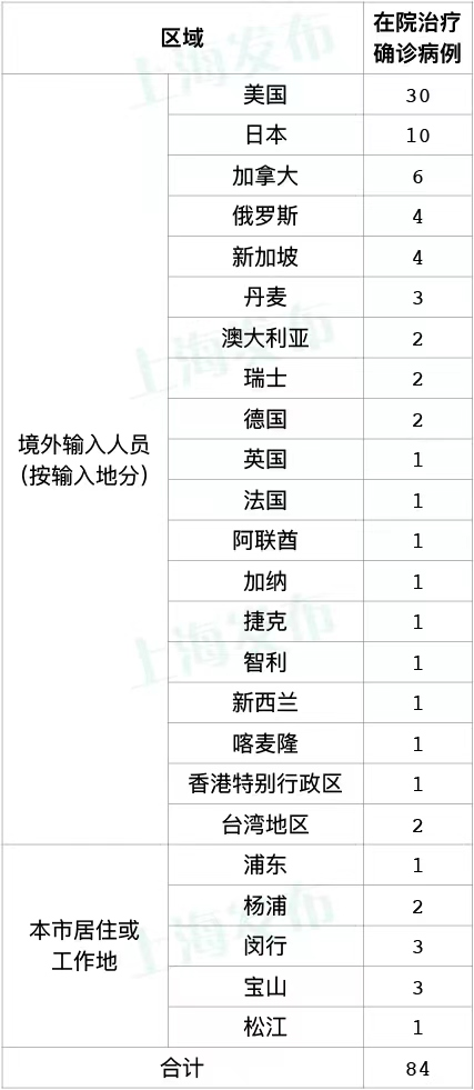 8月8日·上海要闻及抗击肺炎快报