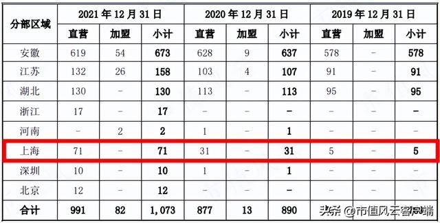 资本喂饱干饭人，外卖平台打工人：中式快餐3.0“三国志”