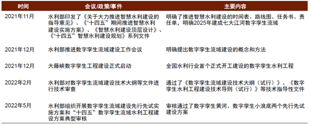 中金：元宇宙系列之数字孪生——行业应用篇：空间再造、虚实交互